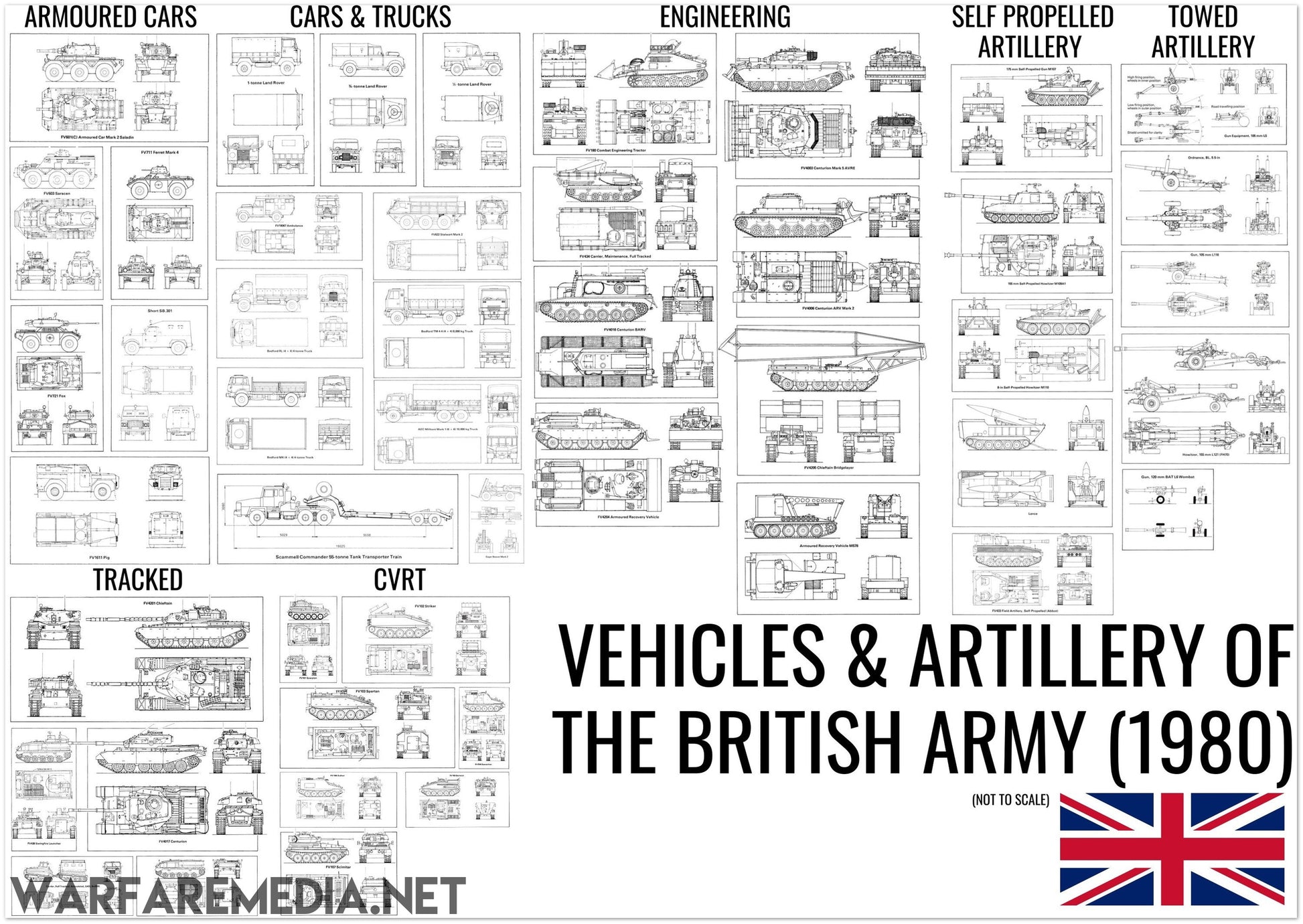 The BRITISH ARMY 1980'S COMPLETE EQUIPMENT POSTER by Warfare Media is a detailed infographic printed on high-quality semi-glossy paper. It showcases various vehicles and artillery of the British Army in 1980, organized into categories like Armoured Cars, Cars & Trucks, Engineering, Self-Propelled Artillery, Towed Artillery, Tracked Vehicles, and CVRT. The British flag is prominently displayed in the bottom right corner.