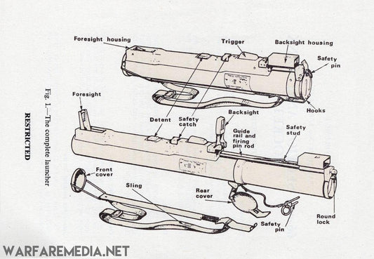 Introducing the M72 LAW 66 Parts Diagram by Warfare Media, featuring a detailed illustration of an M72 LAW missile launcher with labeled components. This includes the foresight housing, trigger, backsight housing, safety pin, foresight, detent, safety catch, sling, front and rear covers, round lock mount guide rail and firing pin rod assembly hooks and safety stud. Perfect for creating high-quality posters.