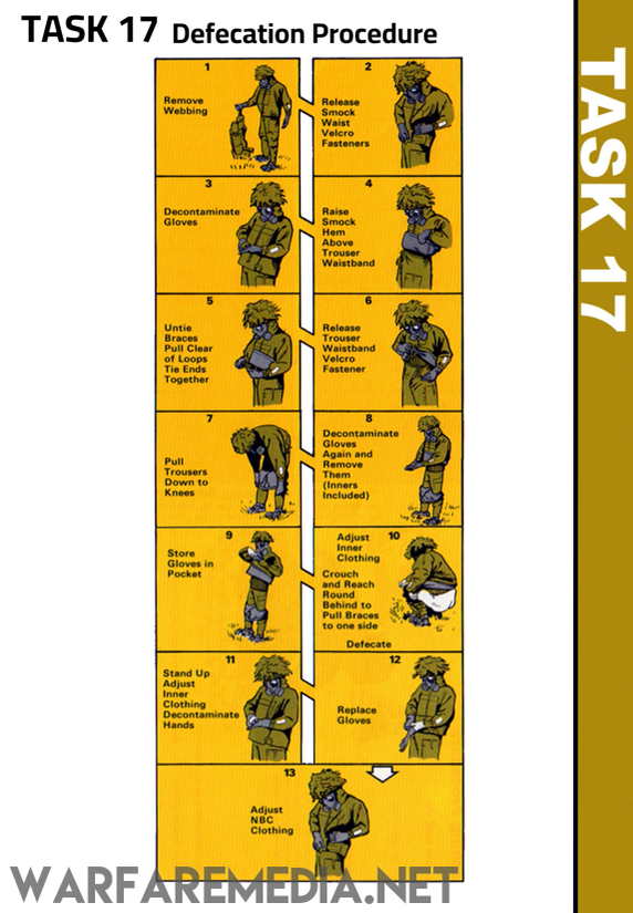 TASK 17 Survive to Fight," an illustrated step-by-step guide by Warfare Media, depicts a person in protective gear performing actions such as removing webbing, adjusting gloves, and decontaminating clothing. Printed on high-quality semi-glossy paper with a yellow background and detailed captions for each step.