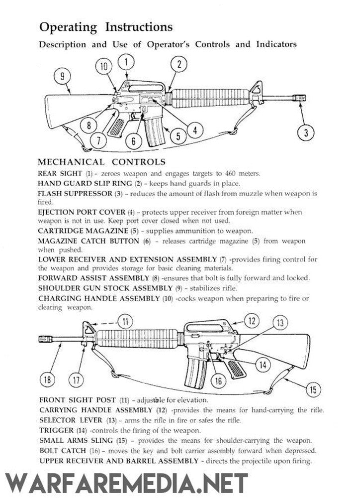 The AR15 Operating Instructions by Warfare Media is a high-quality poster featuring an exploded view diagram of a rifle with parts numbered and labeled. It includes detailed illustrations of the rear sight, hand guard, flash suppressor, loading port cover, magazine, forward assist assembly, front sight post, and other components. Accompanying text provides in-depth descriptions of each part's function.